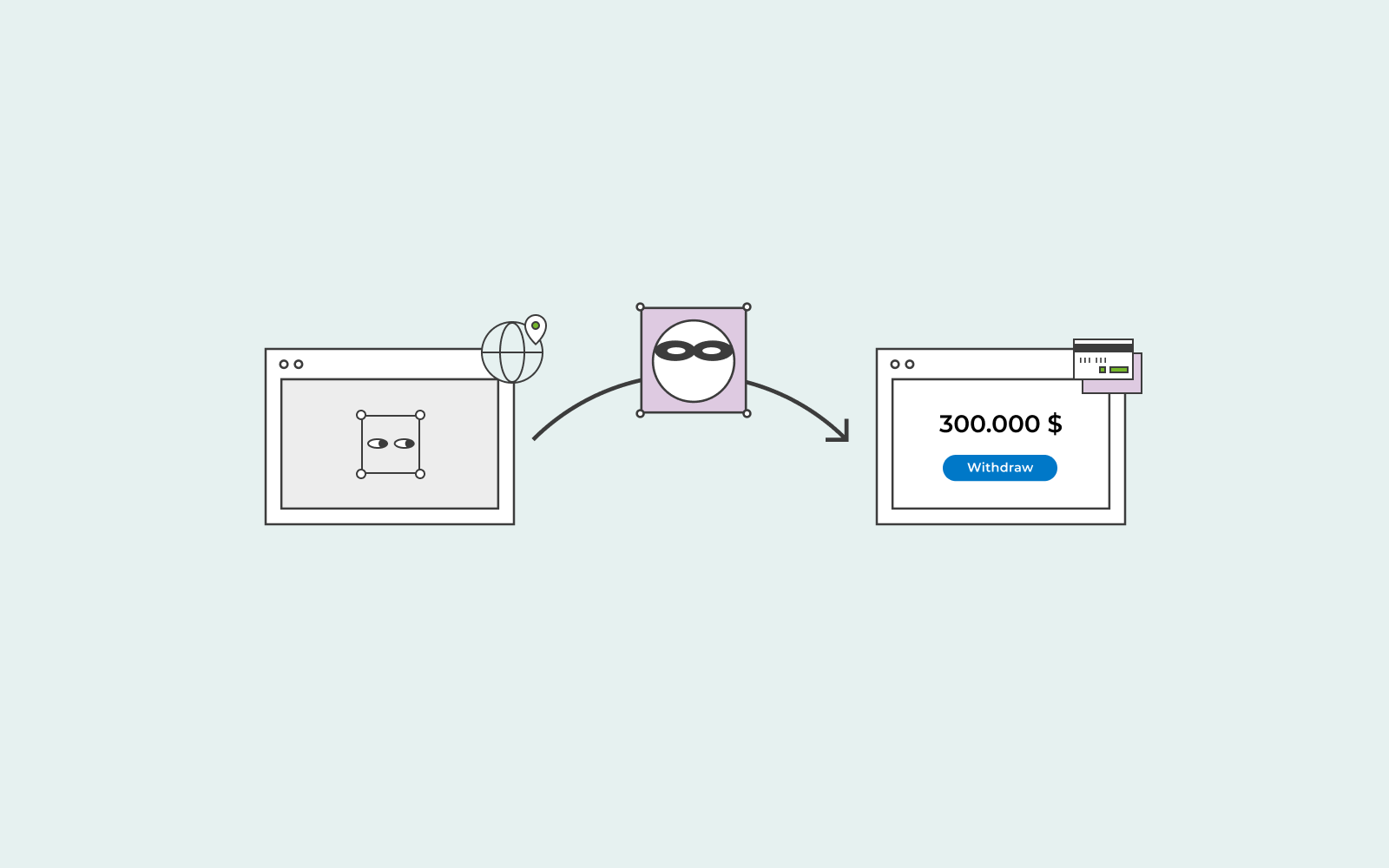 Imagem a mostrar como um spyware funciona