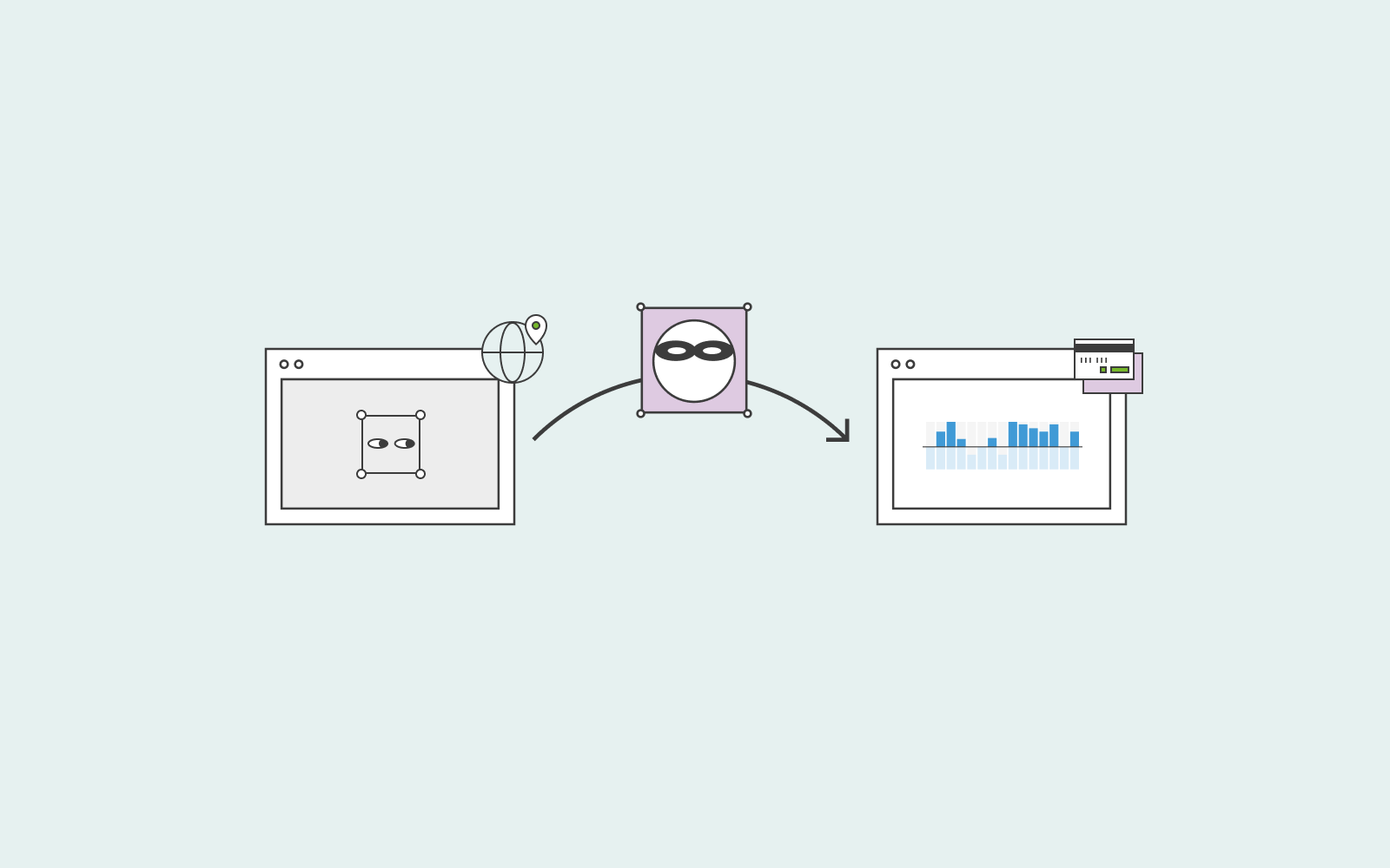 Imagem a mostrar como o malware de malvertising funciona