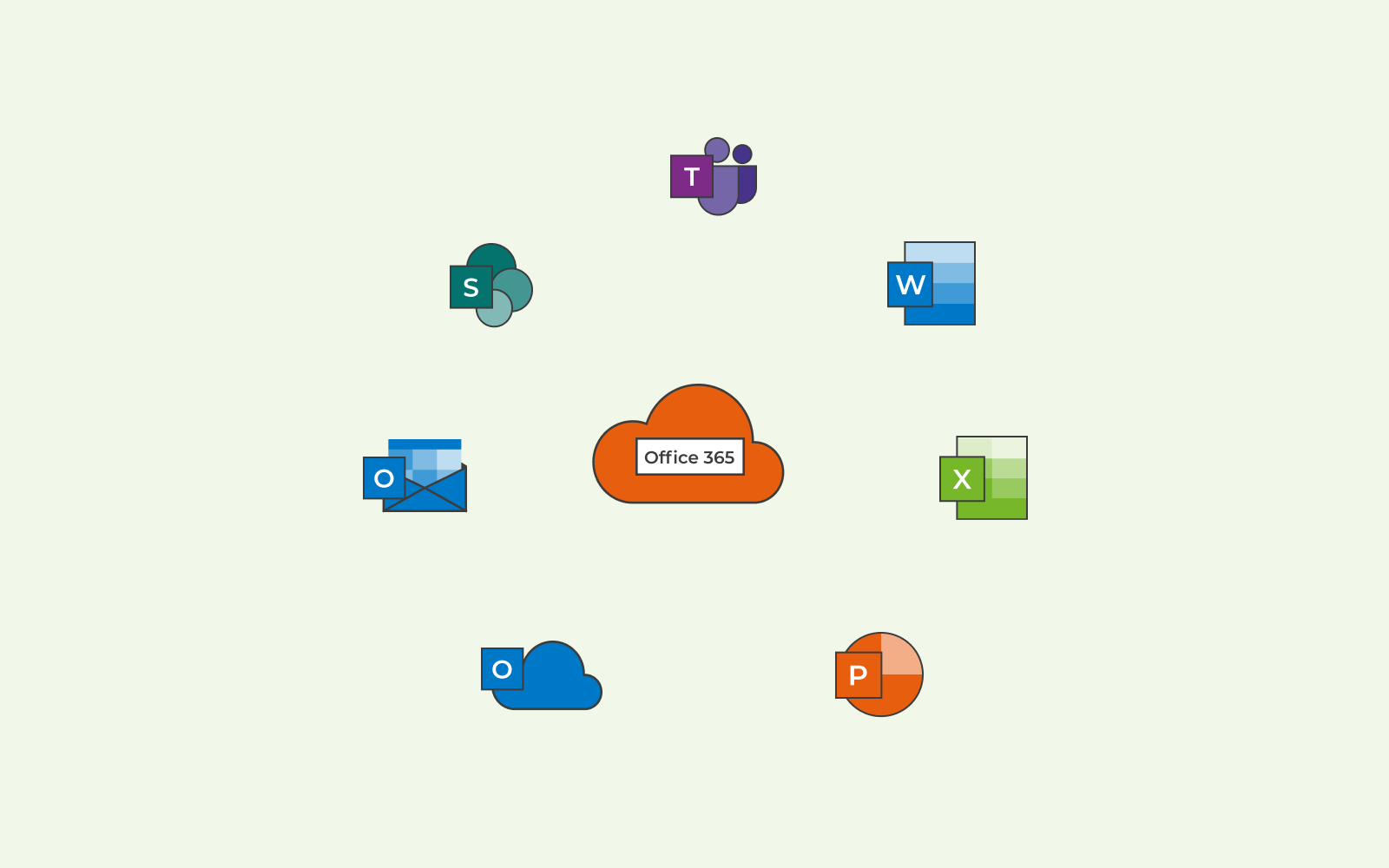 What is office 365 and how does office 365 work? Read it all here