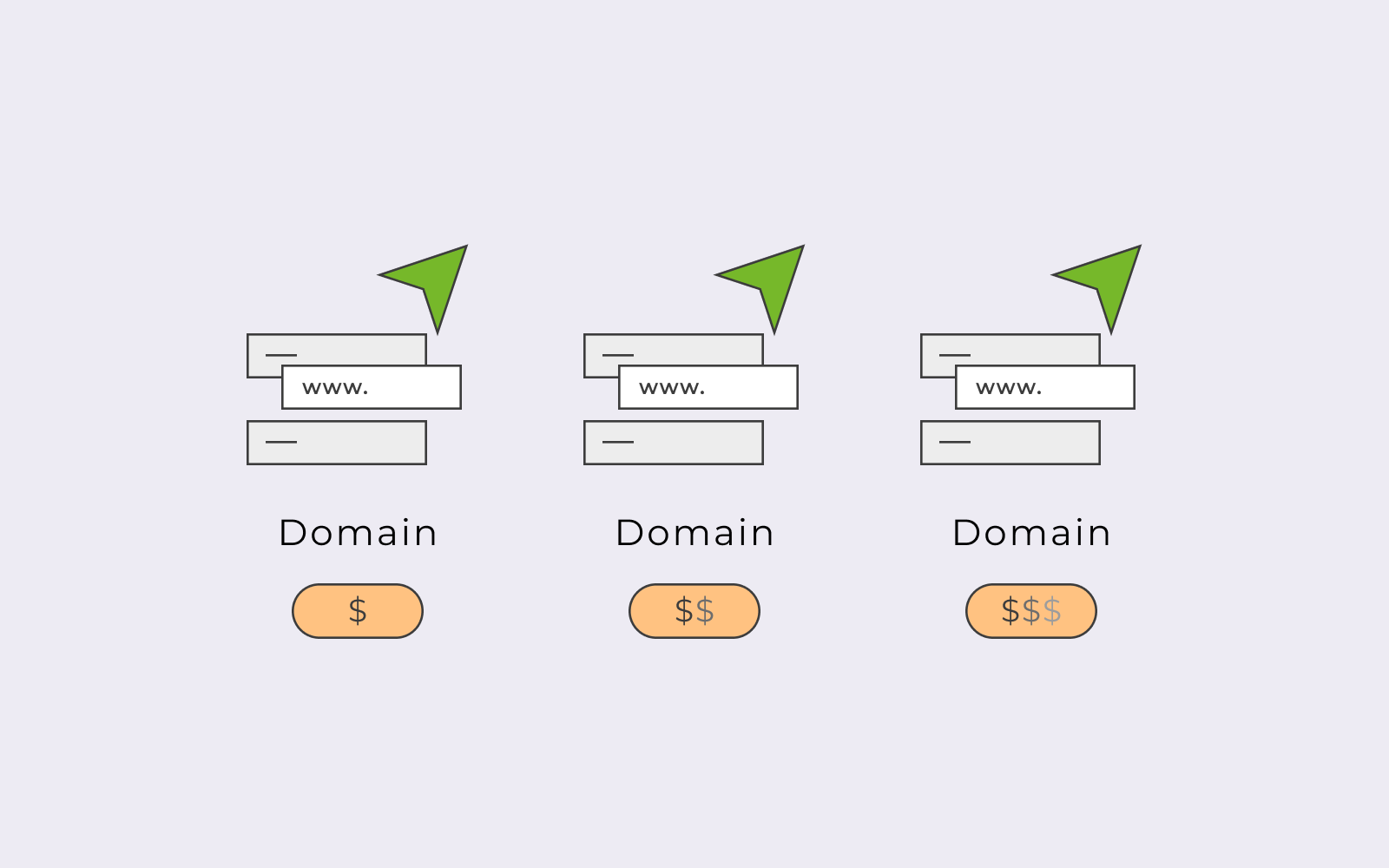 What is a domain registrar?