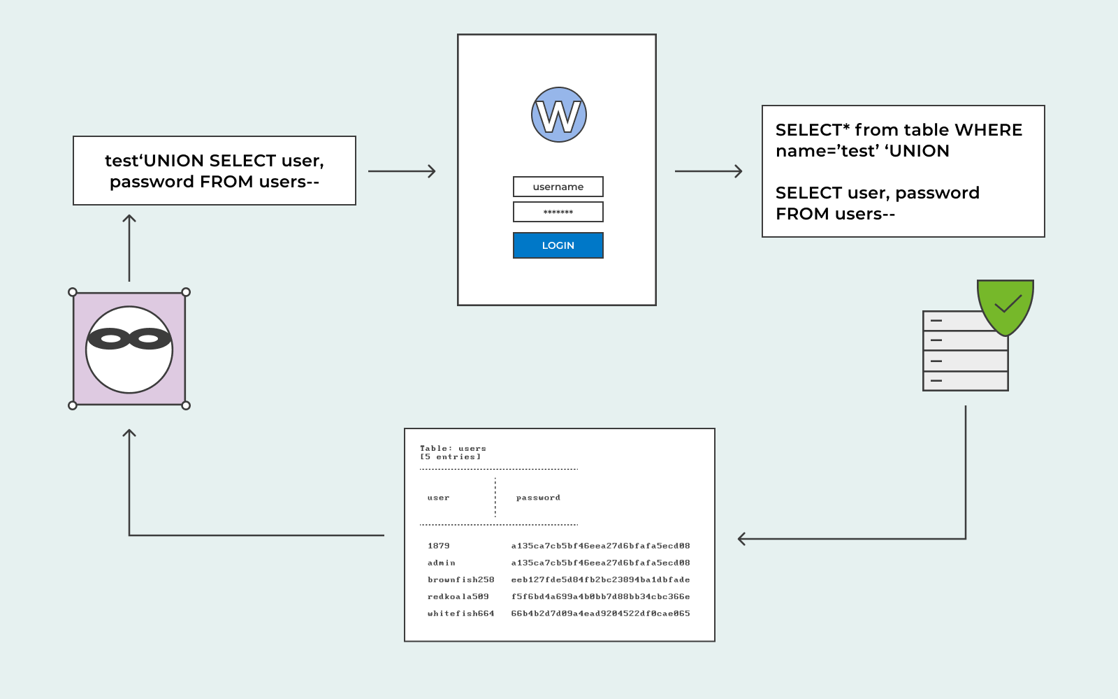 Injeção de SQL vs. Ataque de script entre sites - ManageEngine Blog