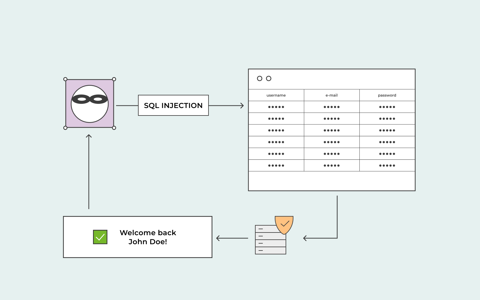 bitcoin sql injection