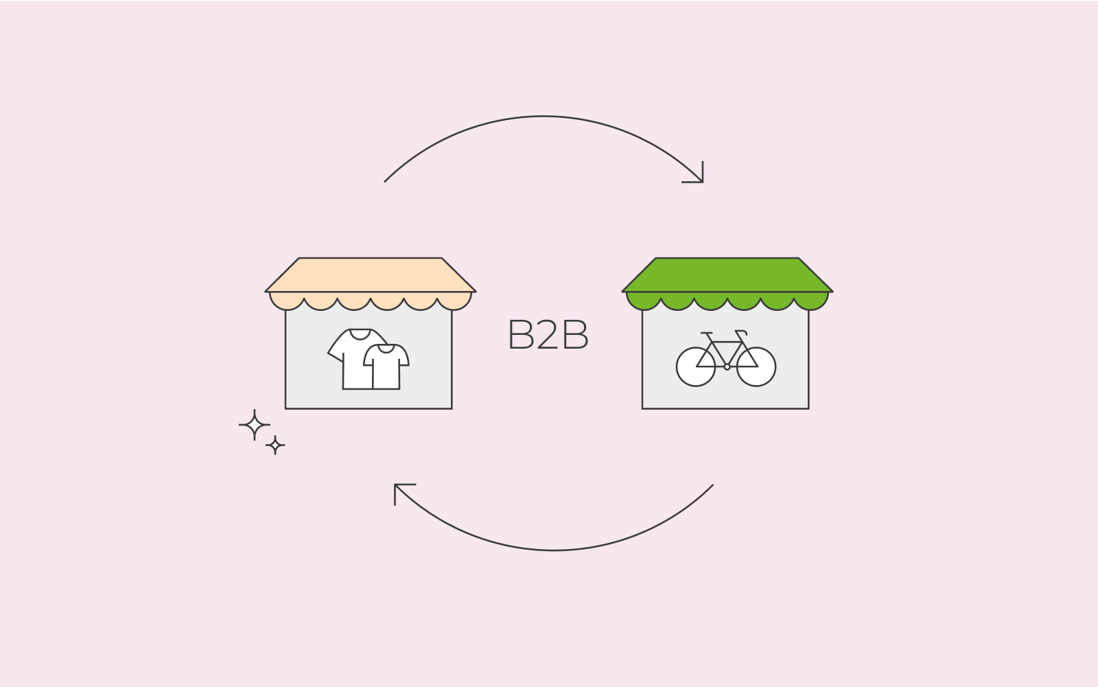 Qué es B2B y B2C? Aprende sobre estos modelos de negocio