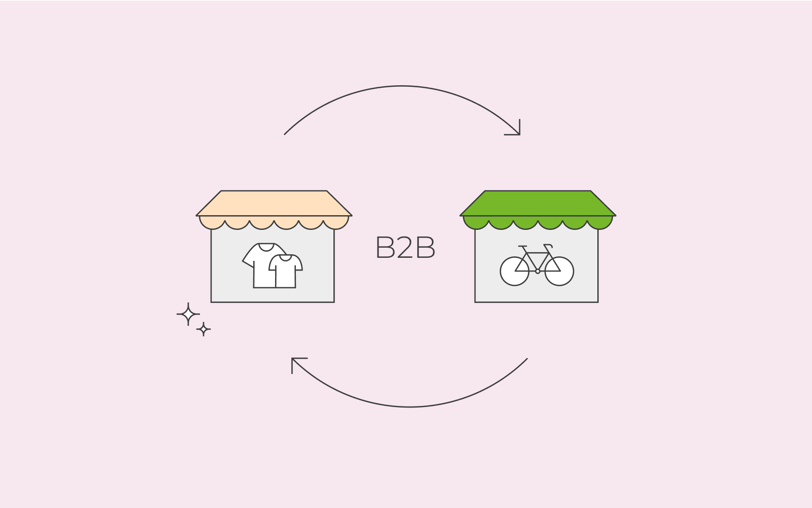 b2b-vs-b2c-explained-the-similarities-and-differences-bundleb2b