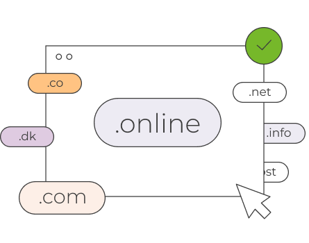 Miksi minun pitäisi omistaa com domain?