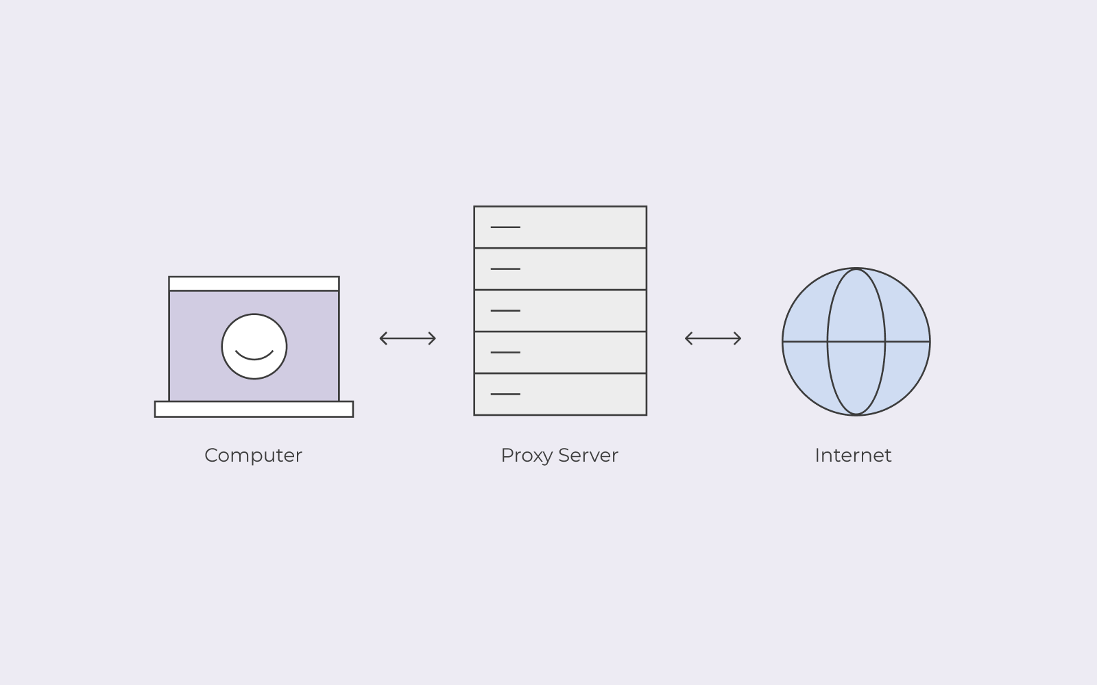 What is a Proxy Server? Definition, Uses & More