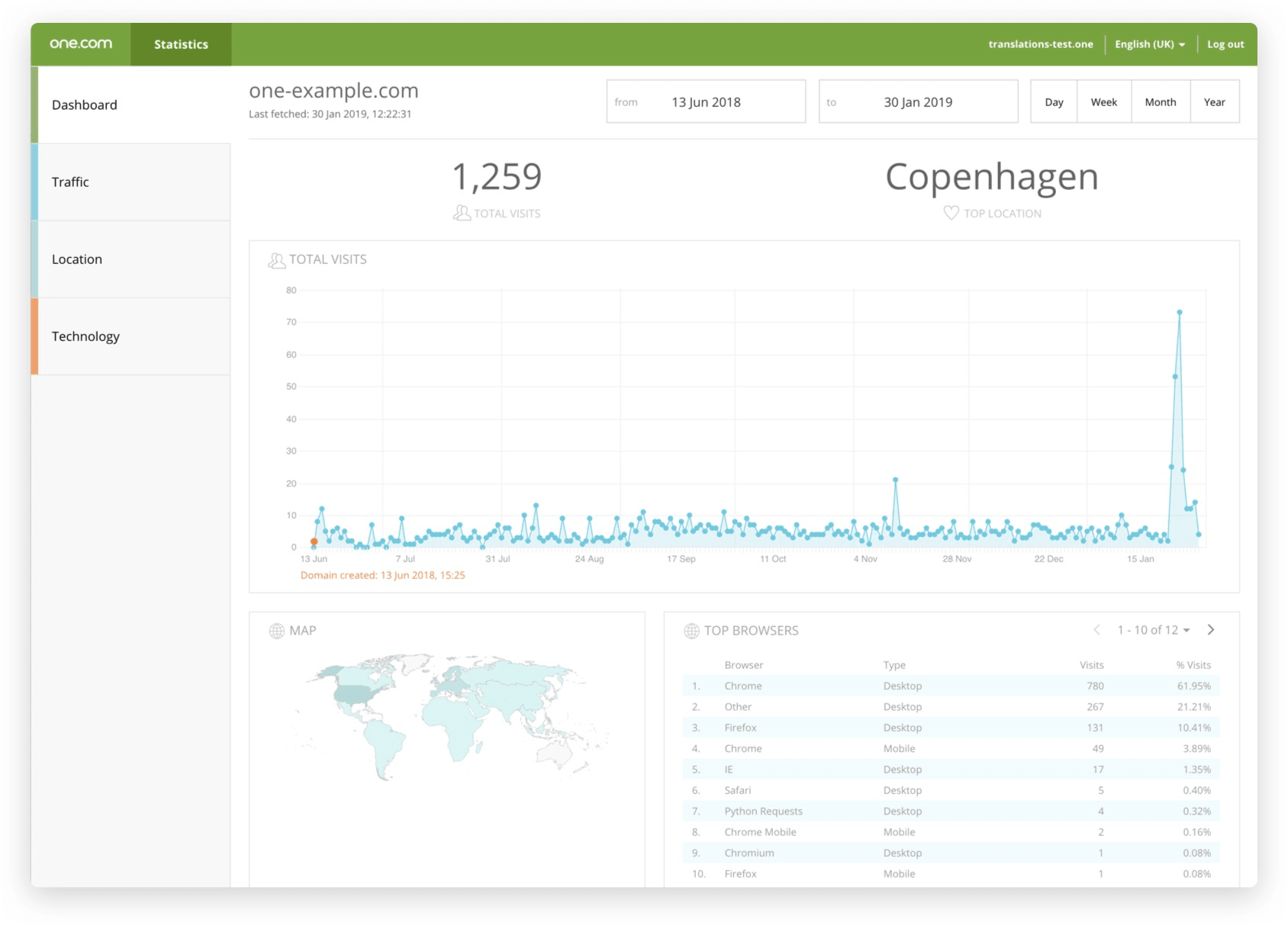 View Statistics