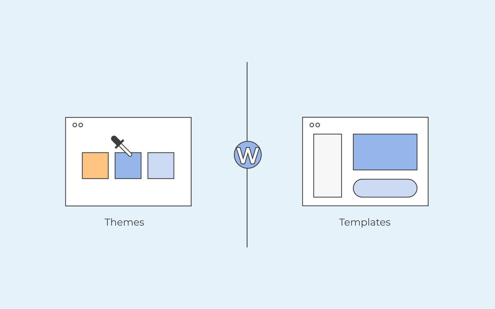 Diferença entre temas e templates WordPress